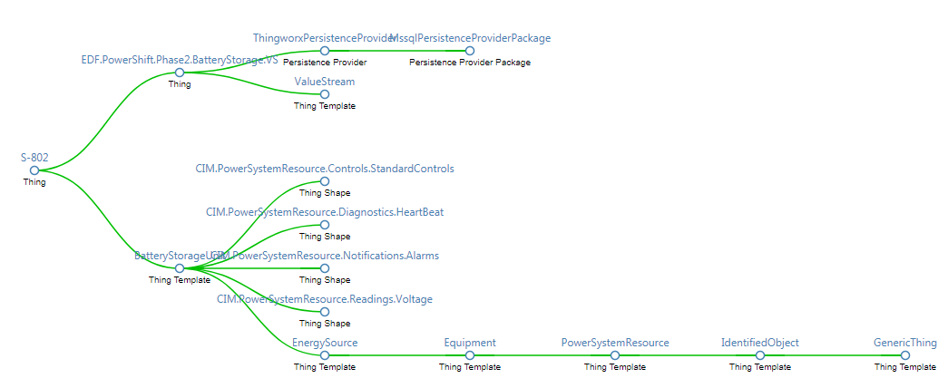 BatteryStorageUnit thingworx class diagram.PNG